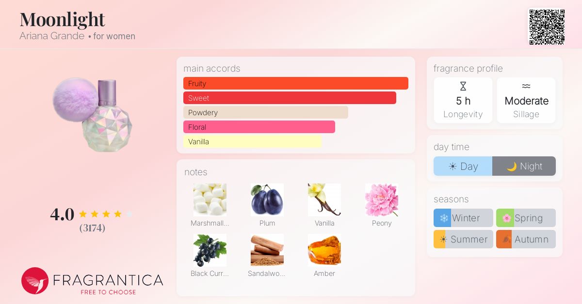 Fragrance card