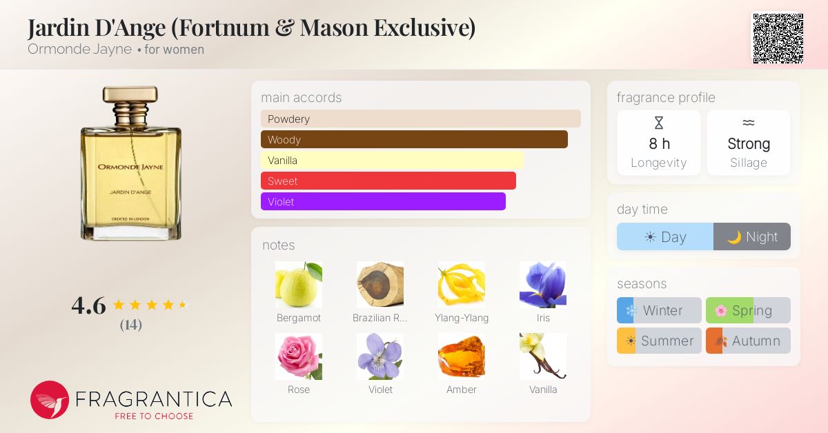 Fragrantica image 4