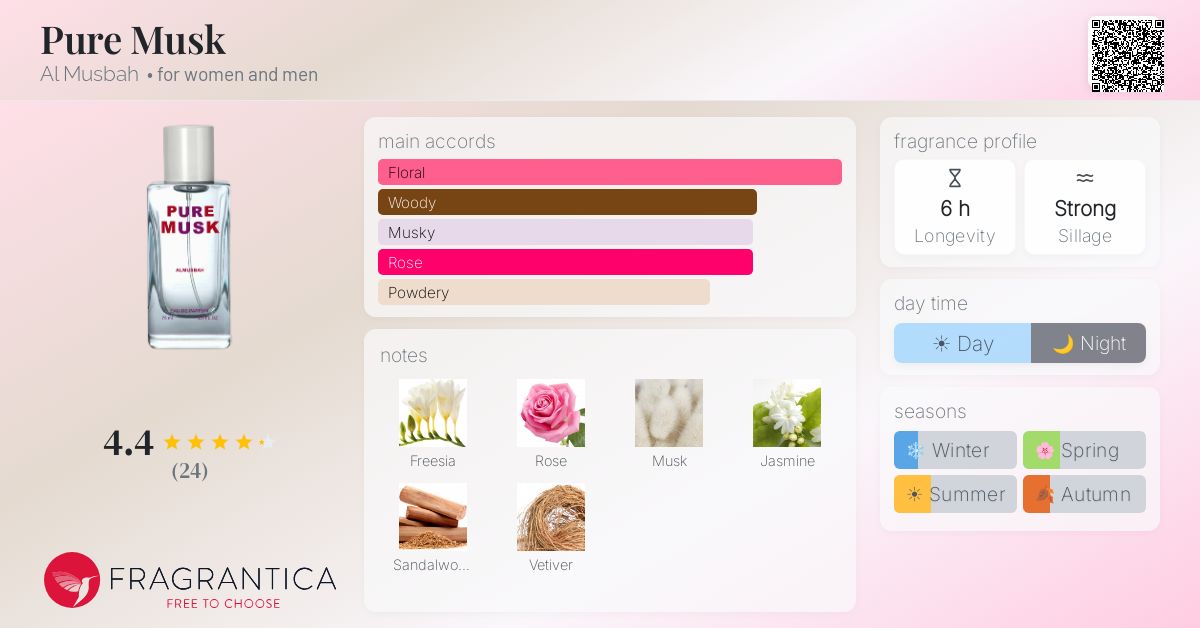 Fragrantica image 4