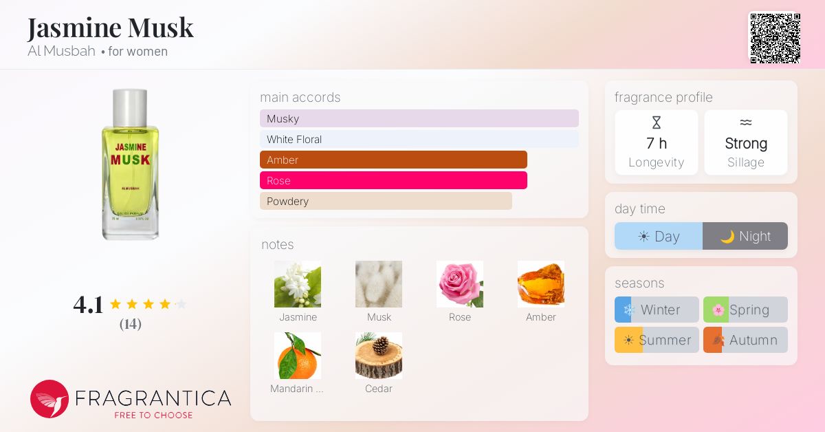 Fragrantica image 4