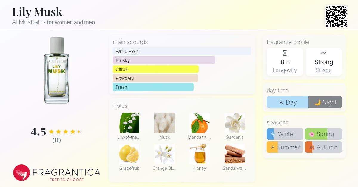 Fragrantica image 4