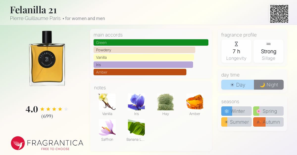 Fragrantica image 4