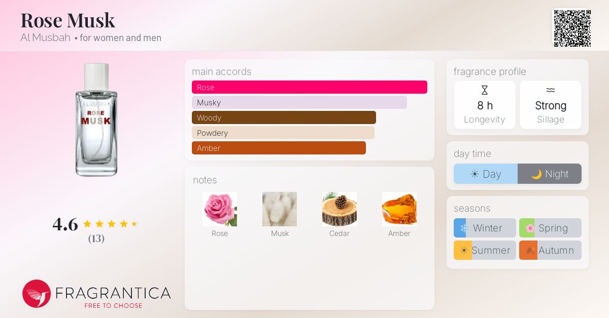 Fragrantica image 4