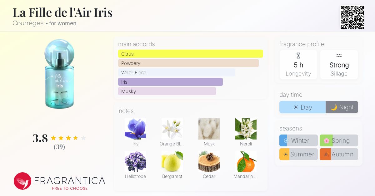Fragrantica image 4