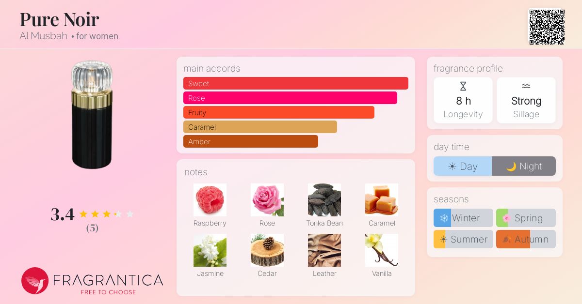 Fragrantica image 4