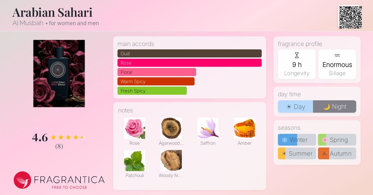 Fragrantica image 4
