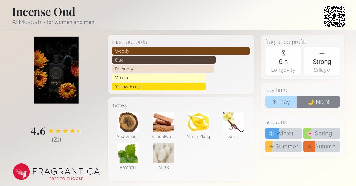 Fragrantica image 4