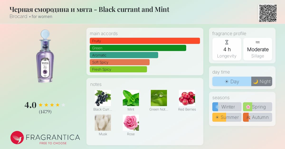 Fragrantica image 4
