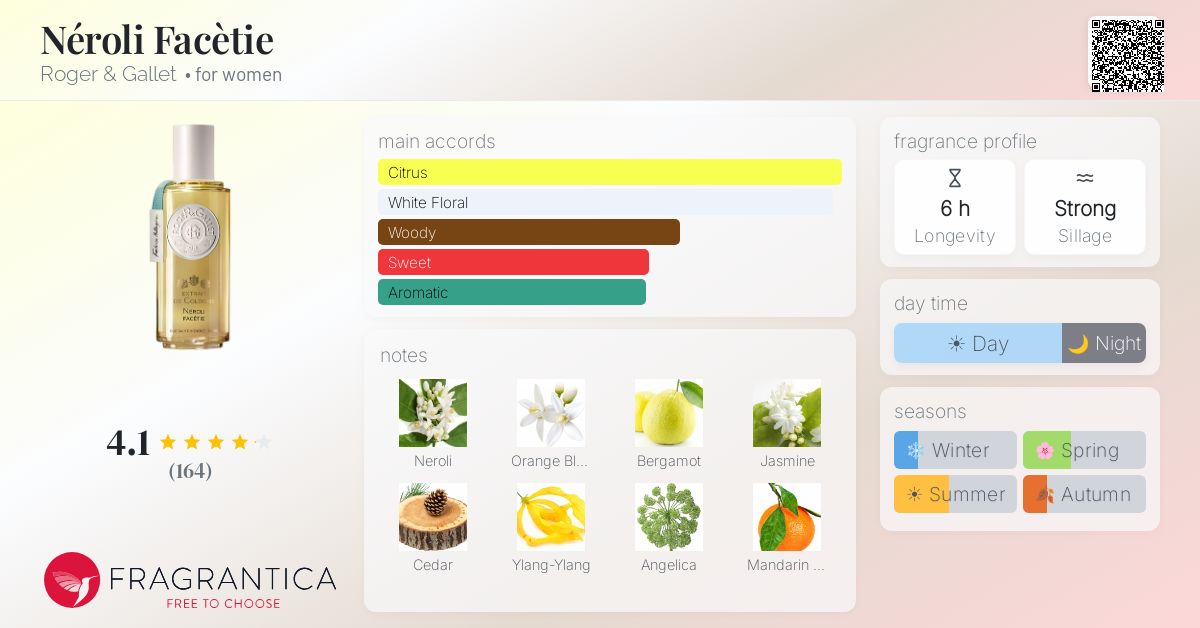 Fragrantica image 4