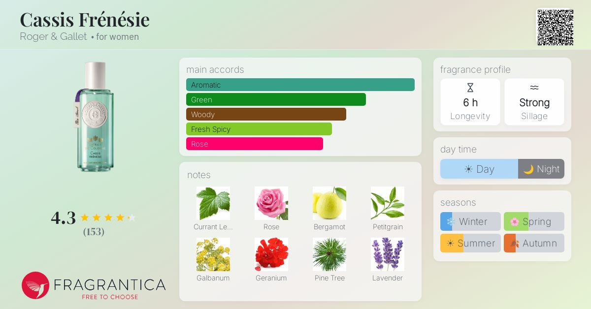 Fragrantica image 4