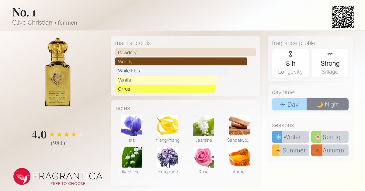 Fragrantica image 4