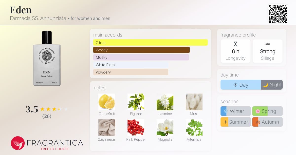 Fragrantica image 4