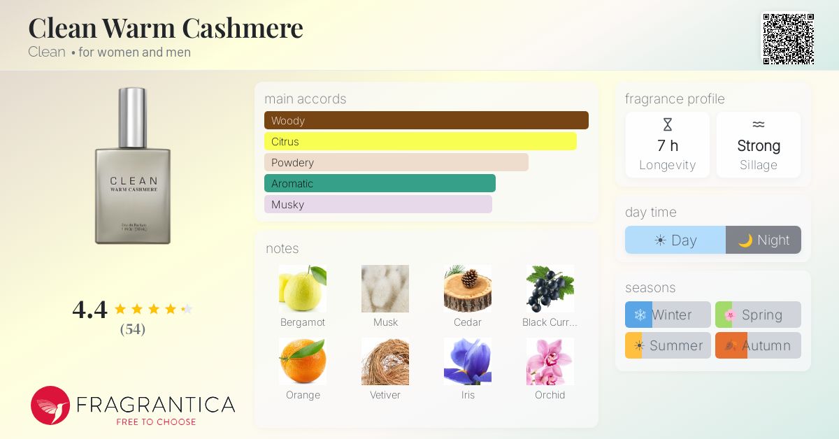 Fragrantica image 4