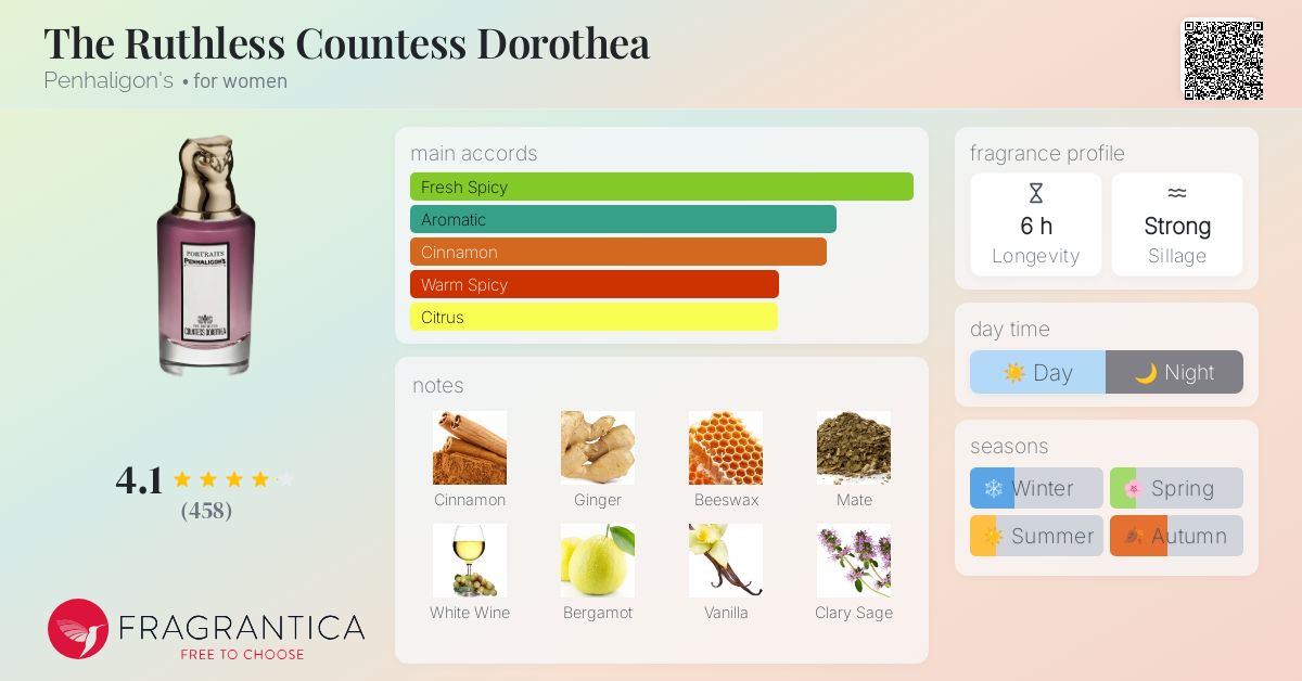 The Ruthless Countess Dorothea Penhaligon's perfume