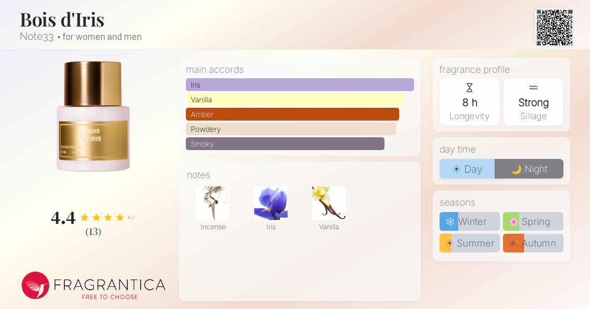 Fragrantica image 4