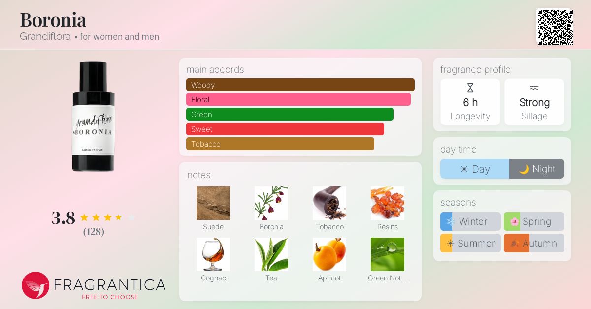 Fragrantica image 4