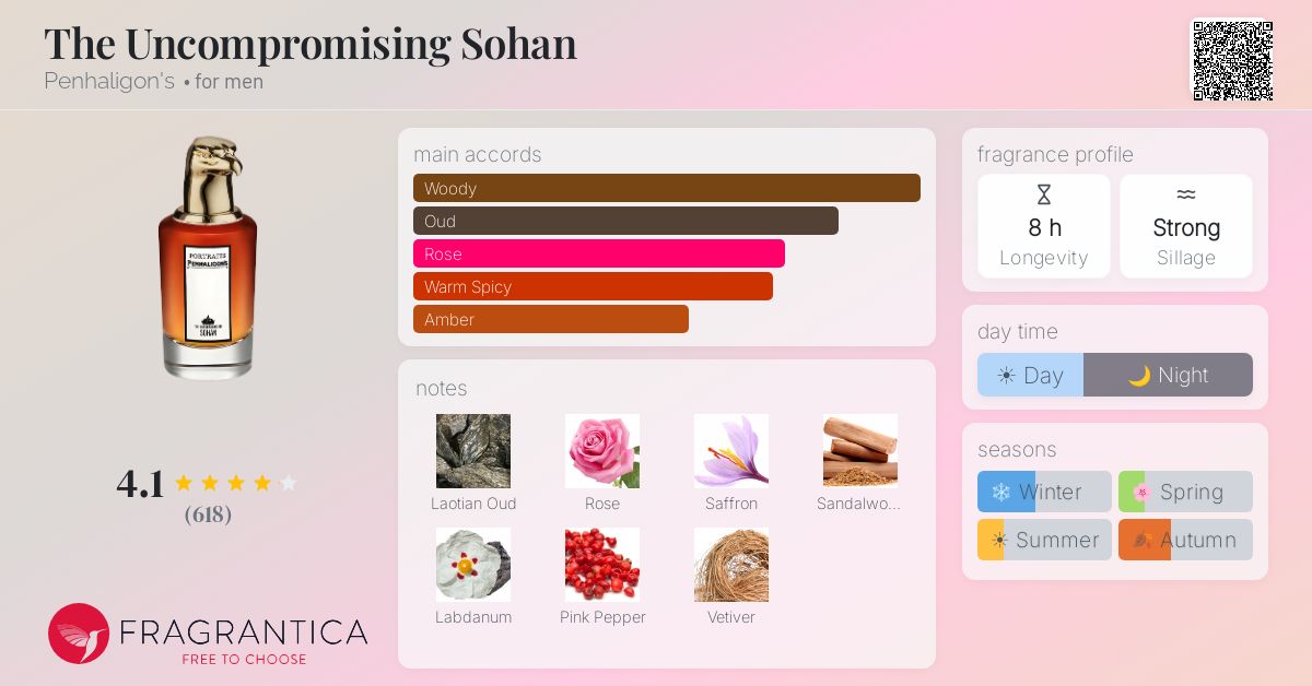 Fragrance card