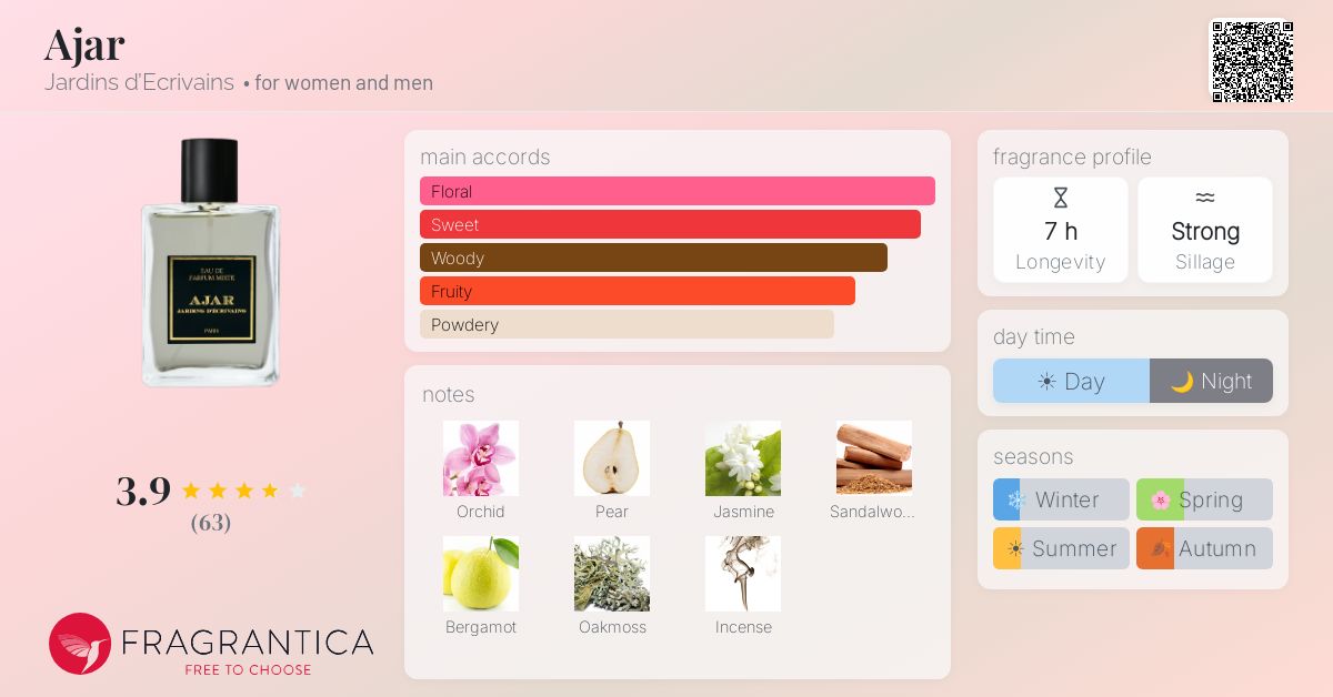 Fragrance card