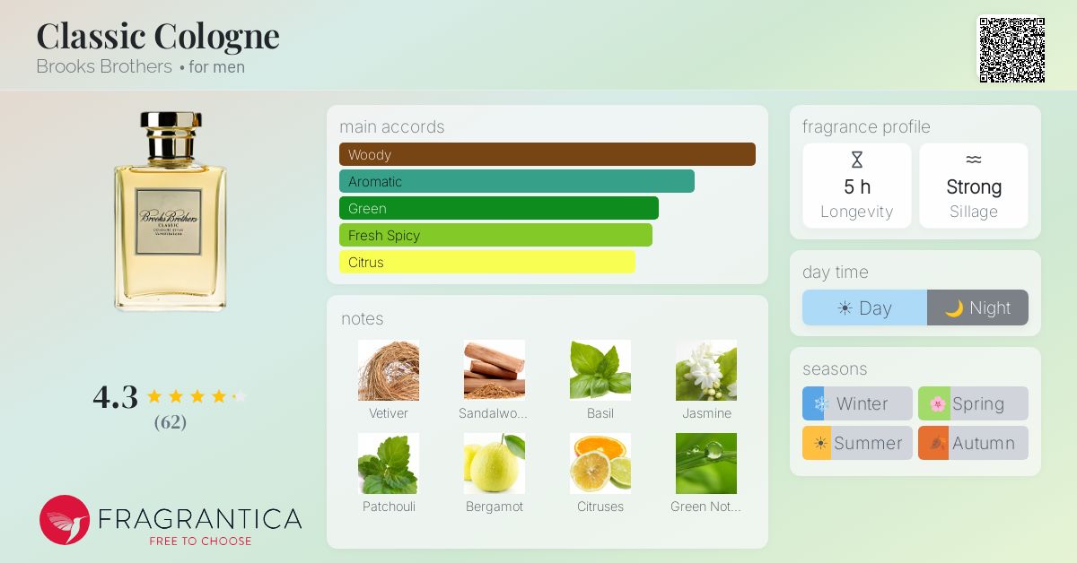 Fragrantica image 4