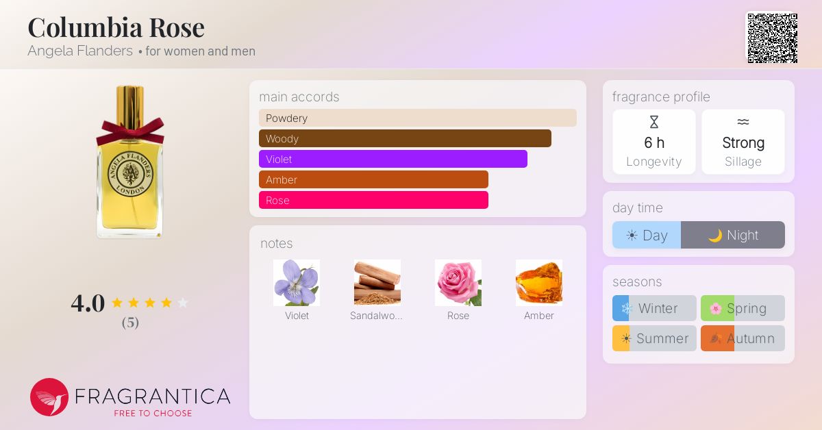 Fragrantica image 4