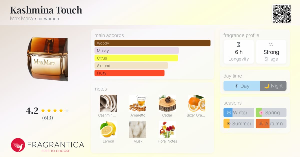 Kashmina Touch Max Mara perfume - a fragrance for women 2008