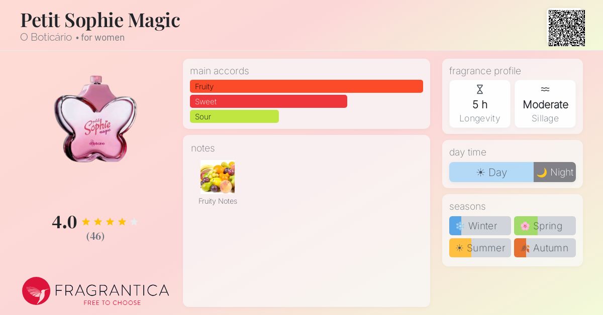 Fragrantica image 4