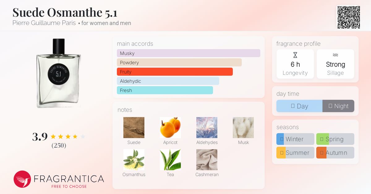 Suede Osmanthe 5.1 Pierre Guillaume Paris perfume - a fragrance