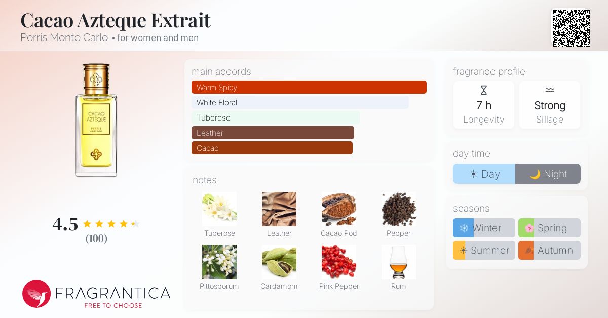 Fragrantica image 4
