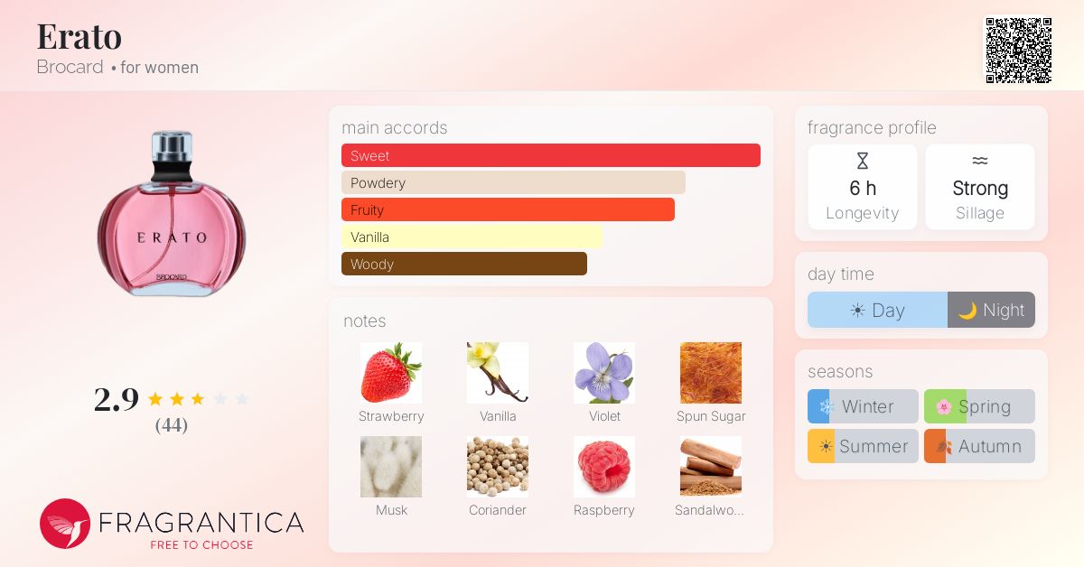Fragrantica image 4