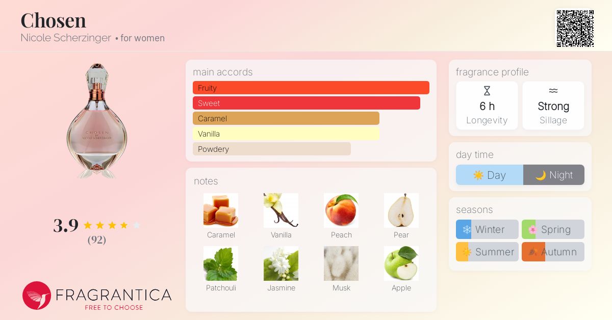 Chosen Nicole Scherzinger perfume a fragrance for women 2017