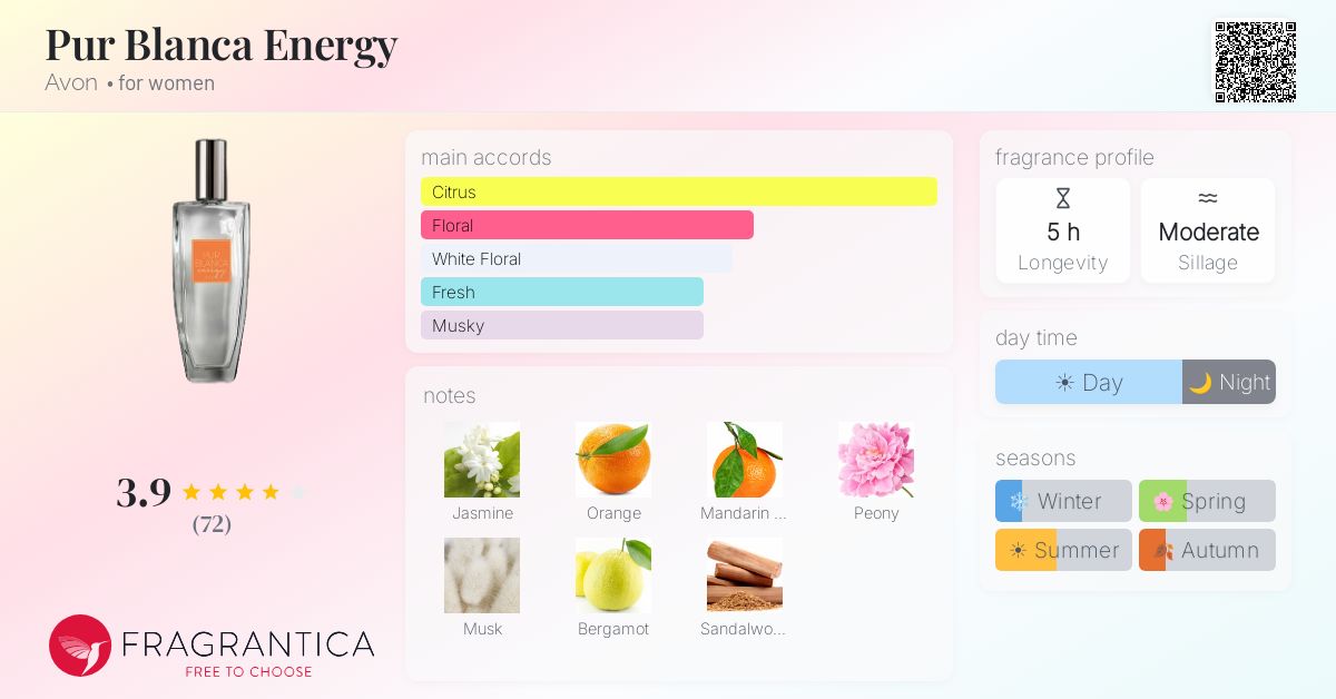 Fragrance card