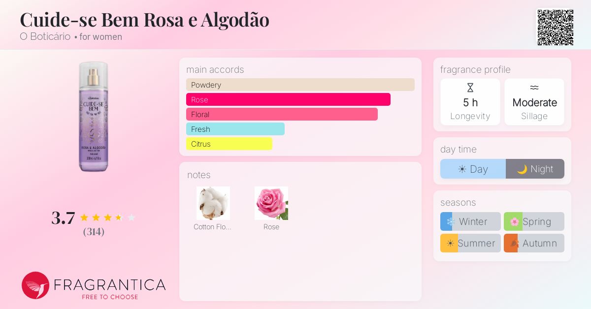 Fragrantica image 4