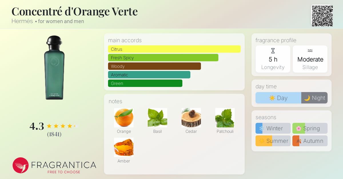 HERMES Concentré d'orange verte エリニーナ Concentre d'orange verte Eau de toilette - 3.38 fl.oz