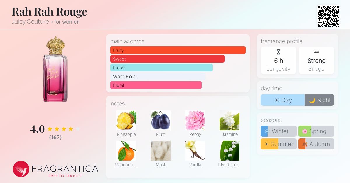 Fragrantica image 4