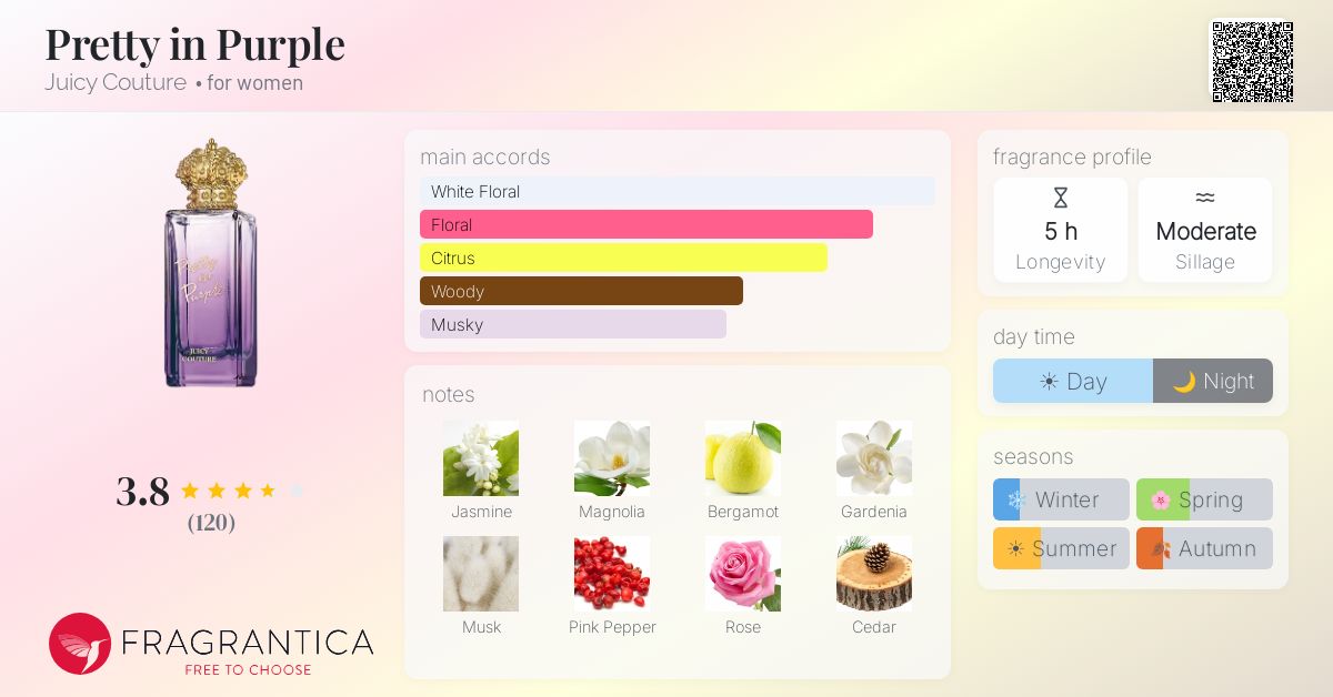 Fragrantica image 4