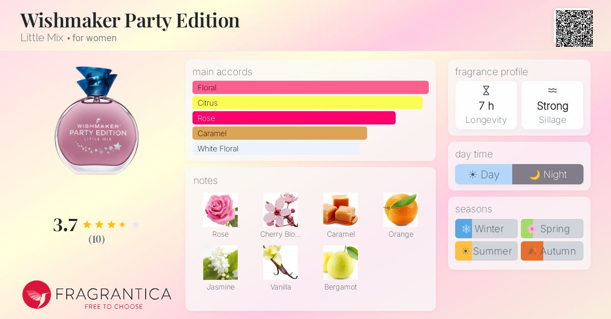 Fragrantica image 4