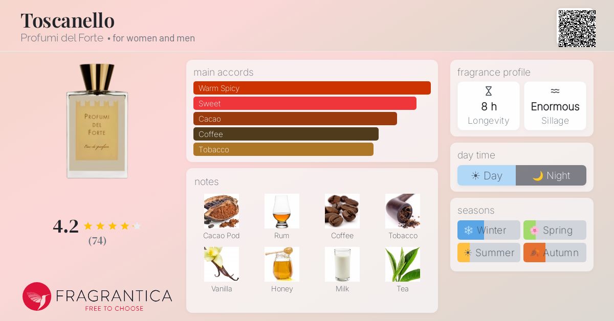 Fragrantica image 4