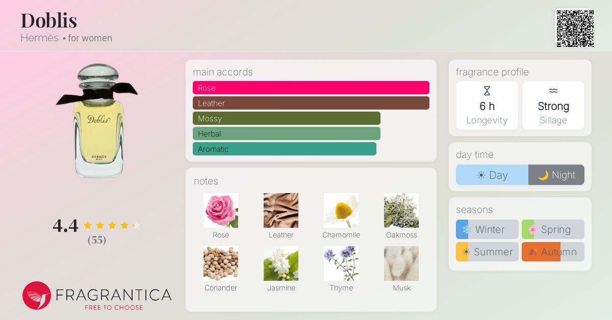 Fragrantica image 4