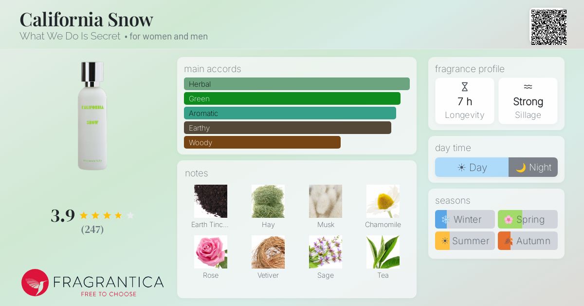Fragrantica image 4