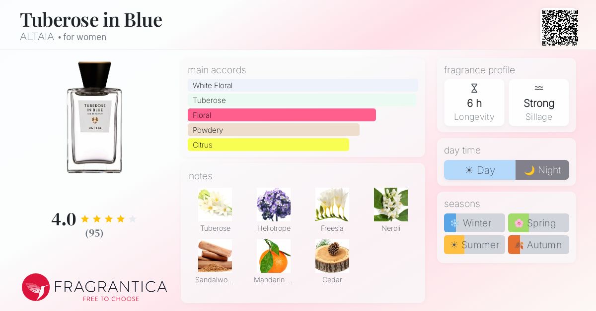 Fragrance card