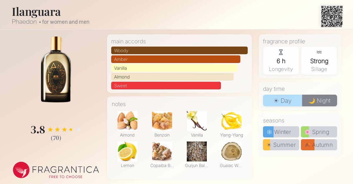 Fragrantica image 4