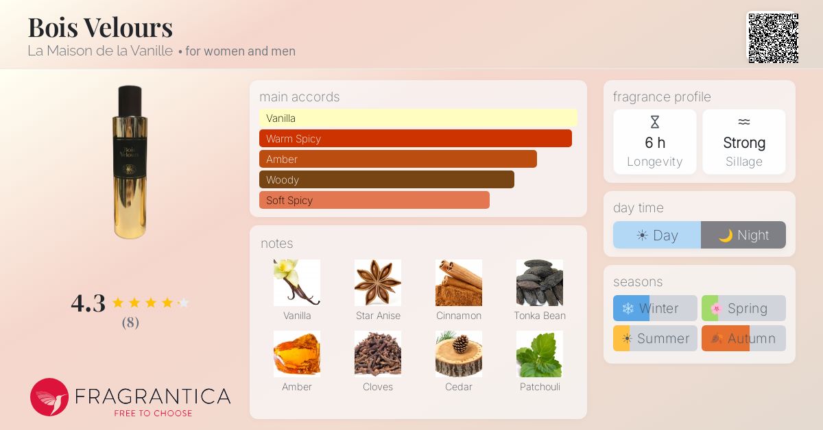Fragrantica image 4