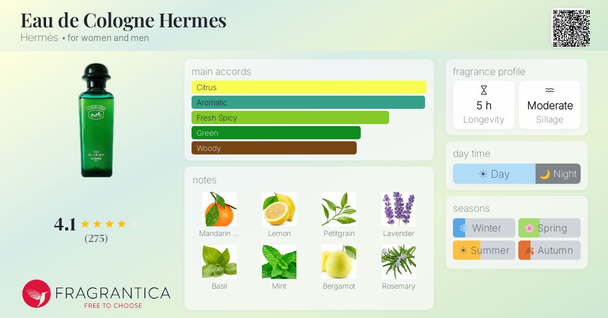 Fragrance card