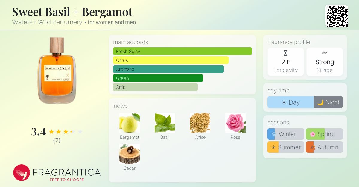 Fragrantica image 4