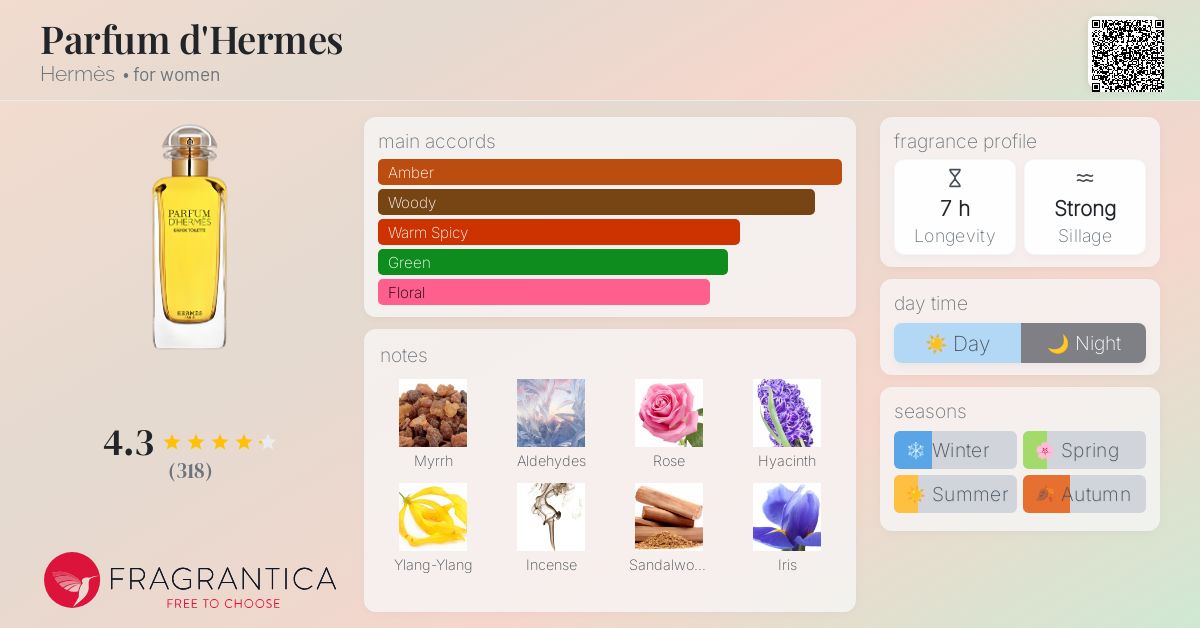 Parfum d'Hermes Hermès perfume - a fragrance for women 1984