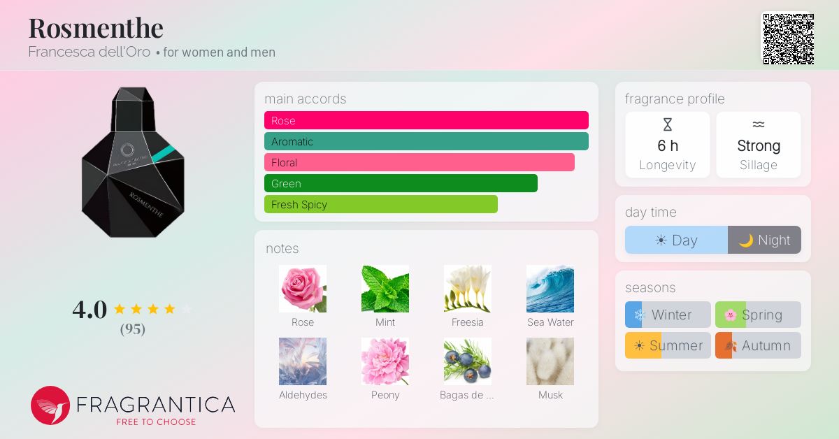 Fragrance card