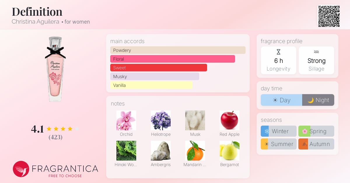 Fragrance card