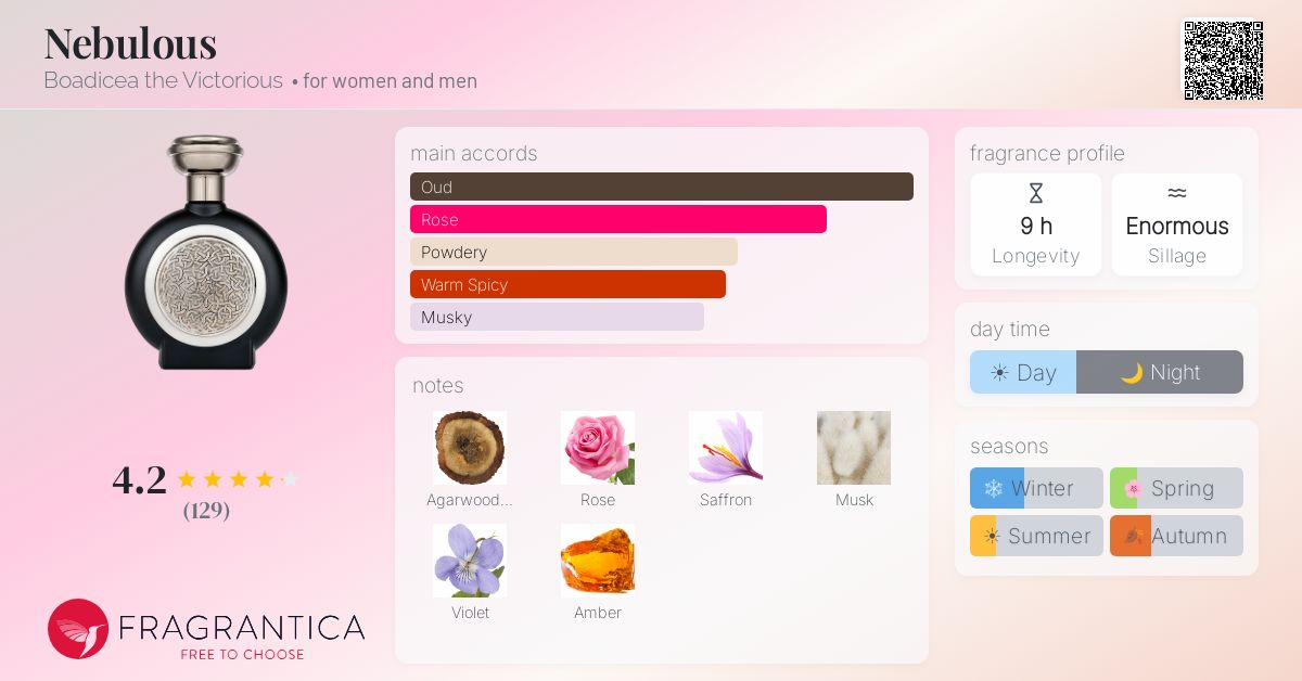 Fragrance card