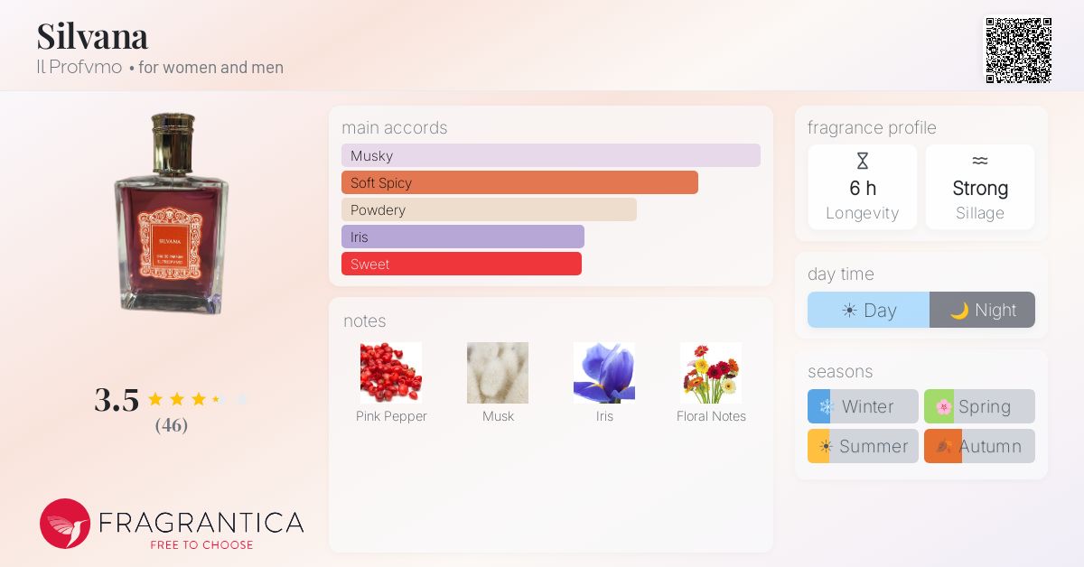 Fragrantica image 4
