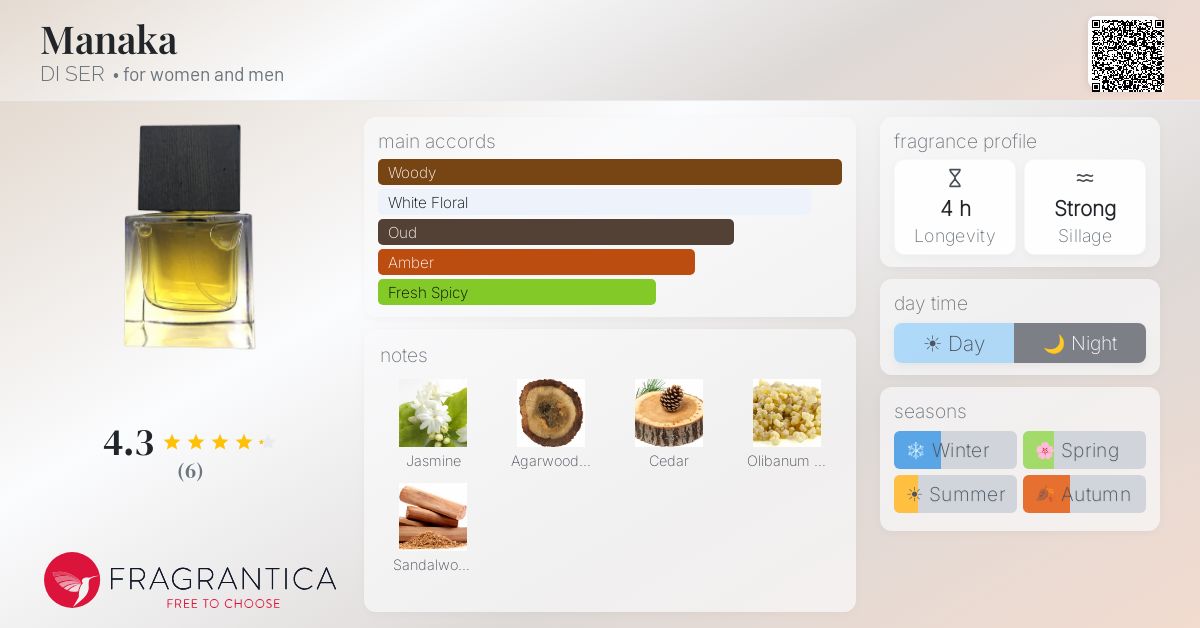 Fragrantica image 4